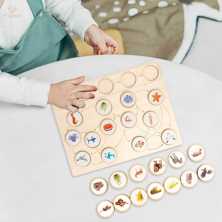 Life%20Cycle%20Puzzle%20,%20Cycle%20Tray,%20Cartoons%20Puzzles%20Jigsaw%20for%20Preschool%20Infant%20As%20Science%20Toys,%20Early%20Educational%20Toy%20-%20Image%202