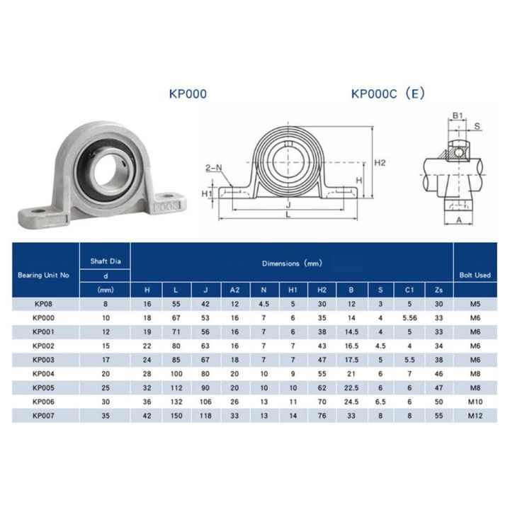 Self-aligning%20Rhombic%208mm%2010mm%2012mm%2015mm%20Thrust%20Bearing%20ZINC%20Alloy%20KP000%20KP001%20KP002%20Pillow%20Block%20Bearing%20-%20Image%203