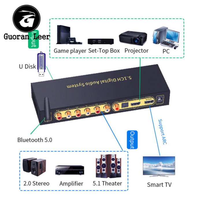 Digital To Analog Audio Converter Transmitter Receiver DAC HD Multimedia Interface 2.0 4K@60hz ARC SPDIF Coaxial Adapter For Home Appliance Store Conference Room