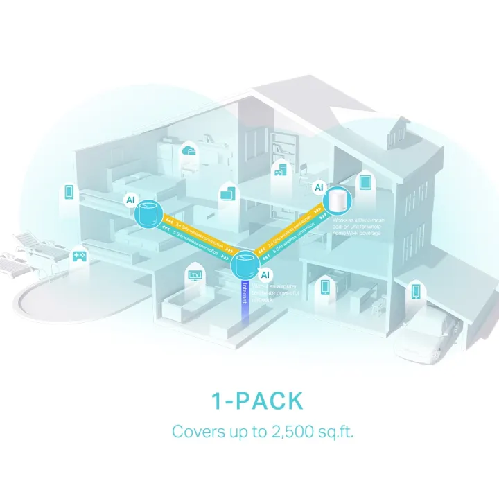 TP-Link%20Deco%20X50%201%20Pack%20AX3000%20Whole%20Home%20Mesh%20WiFi%206%20System%20Covers%20up%20to%203,000%20Sq.Ft%20Supports%20up%20to%20150%20devices%20with%20Gigabit%20ports%20-%20Image%204