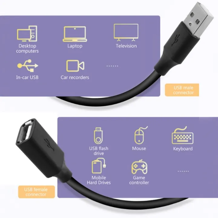 Data%20Transfer%20Extension%20Cable%20/%20USB%20To%20USB%20Cable%20Extender%20Data%20Cord%20/%20USB%203.0%202.0%20Fast%20Transfer%20Cable%20/%20Durable%20Bold%20Extension%20Line%20For%20Smart%20TV%20VGA%20Interface%20Device%20-%20Image%206
