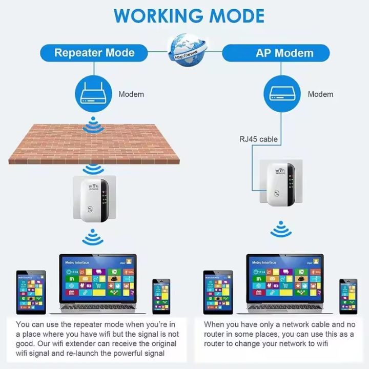 TIMACK%C2%AE%20300Mbps%20WIFI%20RE-PEATER%20For%20Home/Office%20Wireless%20Rep-eater%202.4G%20Router%20Wifi%20Range%20Extender%20Wi-Fi%20Signal%20Amplifier%20802.11N%20Network%20Card%20Adapter%20for%20PC%20-%20Image%206