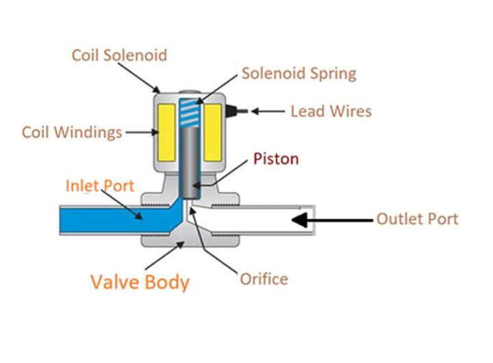 Hero%20Solenoid%20Valve%2024v%20SV%20For%20All%20Ro%20Water%20Purifiers%20Hero%20Genuine%20Sv%20(Blue%20and%20white)-%201%20PC%20-%20Image%205