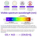 LED Grow Lights for Indoor Plants Full Spectrum Veg Bloom 3 Modes 8H/12H/16H Timer Remote Control Plant Light Seed Starting Seedlings Vegetable Pepper Hanging Growing Lamps-eu. 