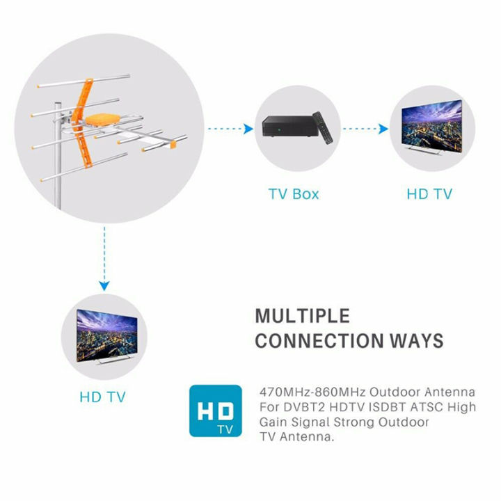 Outdoor%20100Mile%20Amplified%208%20Yagi%20Antenna%20HD%20TV%2010dB%20Long%20Range%20UHF/VHF/FM%20HDTV%20Demoo%20-%20Image%203
