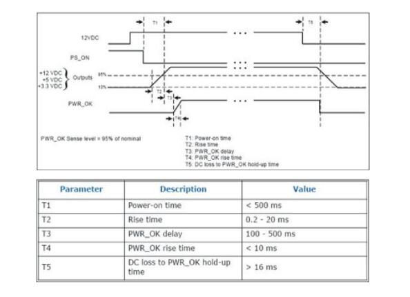 12v%20Dc%20Input%20300w%20Output%20Mini%20Itx%20Pico%20Psu%20Dc%20Atx%20Pc%20Switch%20Realan%20Dc%20Power%20Supply%20For%20Computer%20Server%20-%20Image%205