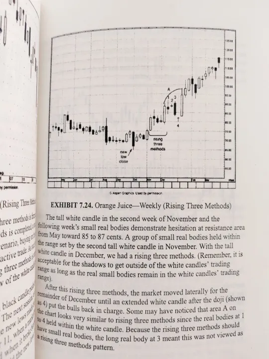 Japanese%20Candlestick%20Charting%20Techniques,%20Second%20Edition%20by%20Steve%20Nison%20-%20Premium%20-%20Paperback%20-%20Image%203