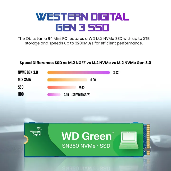 Qbits%20Lania%20R4%20AMD%20Ryzen%207%204800H%2016GB%20DDR4%20RAM%203200MHz%20500%20GB%20Western%20Digital%20M.2%20NVMe%20SSD%20-%20Image%203