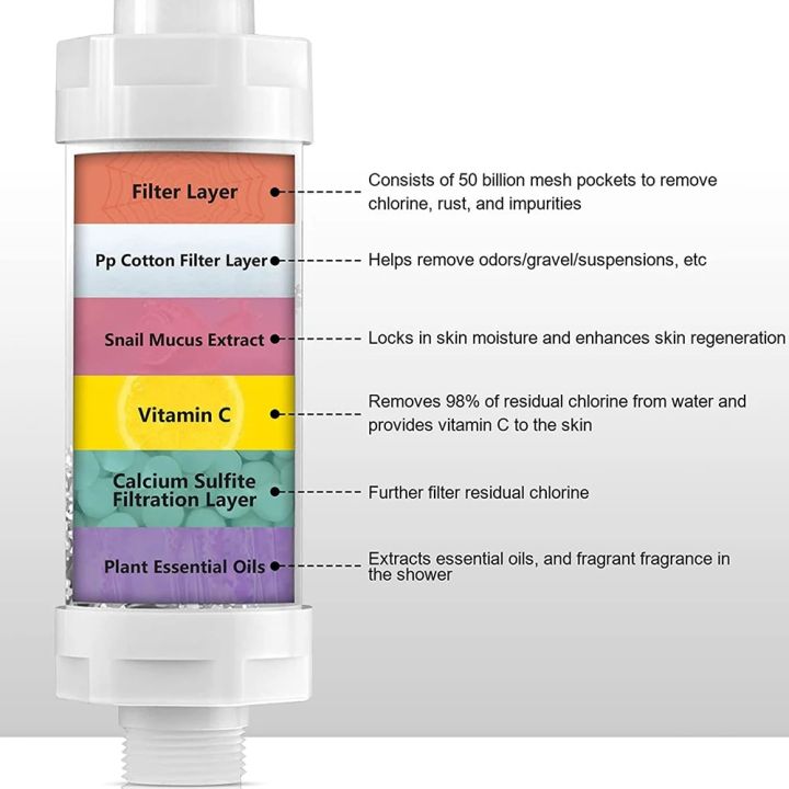 Vitamin%20C%20Shower%20Head%20Filter,Scented%20Bathing%20Shower%20Filter,Chlorine%20Removal%20Water%20Softener%20,Natural%20Vitamin%20C%20Shower%20Filter%20-%20Image%206
