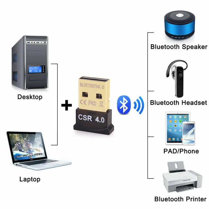 Mini%20Usb%20Bluetooth%20Adapter%20V%204.0%20Dual%20Mode%20Wireless%20Dongle%20Wholesale%20Csr%204.0%20Usb%202.0-3.0%20-%20Stay%20Connected%20Wirelessly%20With%20Dual%20Mode%20Bluetooth%20Adapter%20-%20Image%202