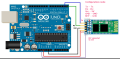 Bluetooth Module Breakout (HC-05)/ Serial Port HC-05 Integrated Bluetooth Adapters Module/ Bluetooth Communiction Module for Arduino. 