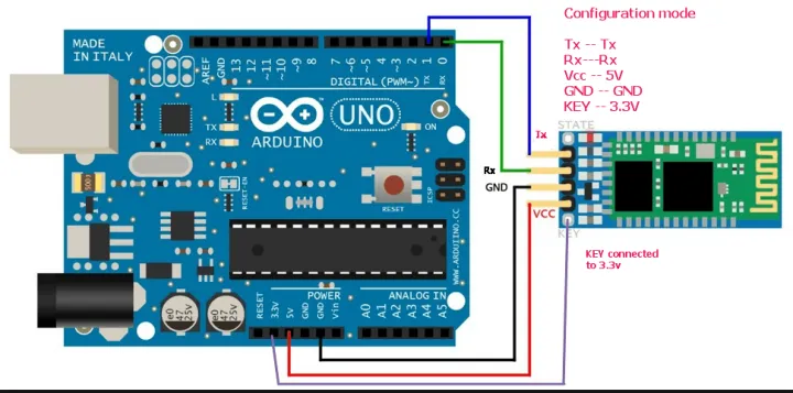 Bluetooth%20Module%20Breakout%20(HC-05)/%20Serial%20Port%20HC-05%20Integrated%20Bluetooth%20Adapters%20Module/%20Bluetooth%20Communiction%20Module%20for%20Arduino%20-%20Image%203