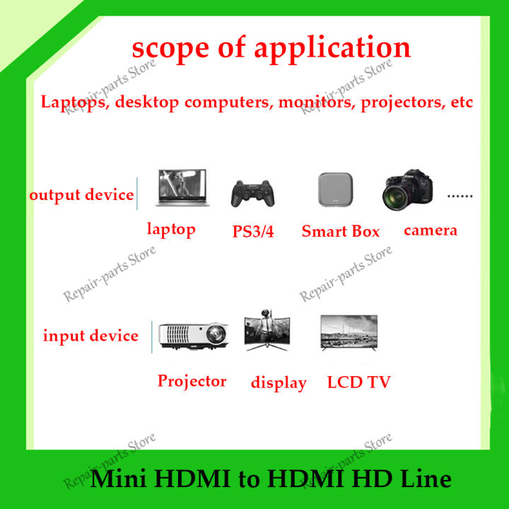 %E3%80%90Top-Rated%20Product%E3%80%91%201PCS%20HDMI%20to%20Mini%20HDMI%20cable,%20Micro%20Adapter%20Cable,%20HDMI%20Elbow%20Telescopic%20Spring%20Cable,%204k%20High-definition%20Camera%20SLR%20-%20Image%206