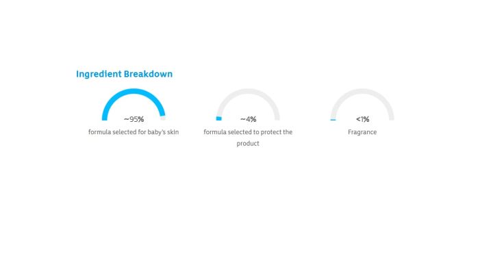 Johnson's%20Top-to-Toe%20Wash%20%E2%80%93%20500ml%20-%20Image%202
