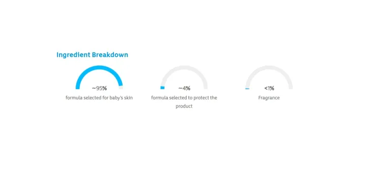Johnson's%20Top-to-Toe%20Wash%20%E2%80%93%20500ml%20-%20Image%202