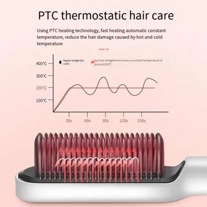 Professional%20Negative%20Ion%20Hair%20Straightener%20Hair%20Straightener%203In1%20Professional%20Quick%20Heated%20Electric%20Hot%20Comb%20Hair%20Straightener%20-%20Image%202