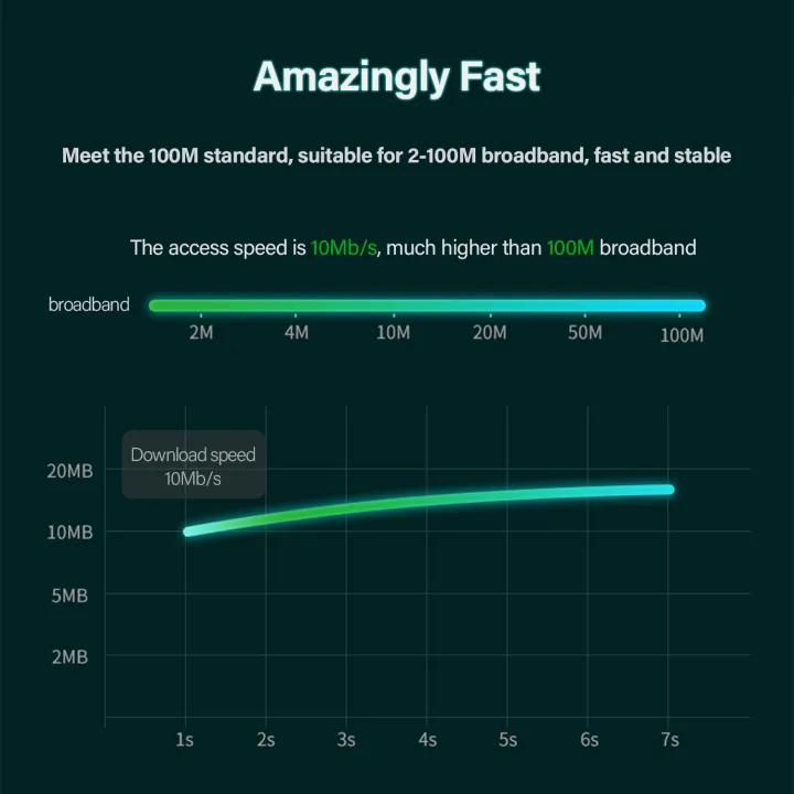 100M%20USB%20Type%20C%20To%20RJ45%20Lan%20Ethernet%20Adapter%20For%20Laptop%20Mac%20Macbook%20iPad%20Samsung%20Thunderbolt%203%20Network%20Card%20Extender%20Converter%20-%20Image%205