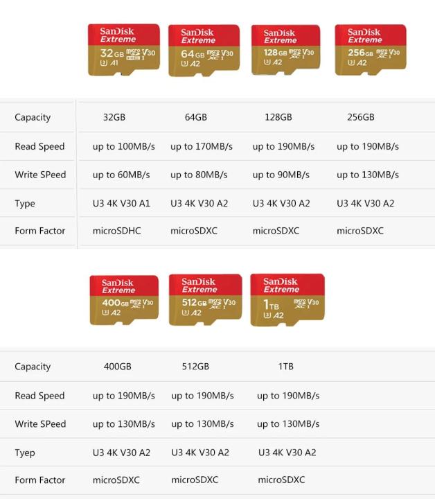 Sandisk%20Ultra%20Micro%20SD%20128GB%2032GB%2064GB%20256GB%20400GB%20512GB%201TB%20Micro%20SD%20Card%20SD/TF%20Flash%20Card%20Memory%20Card%20128%20gb%20microSD%20for%20Phone%20-%20Image%204