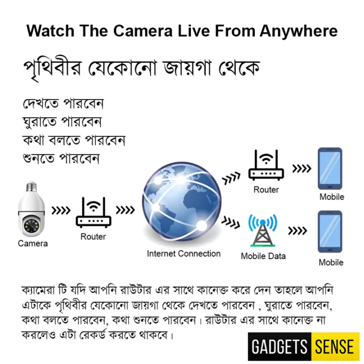 V380%20Bulb%20IP%20Camera%20360%20degree%20Rotation%20WIFI%20IP%20Camera%20With%20Night%20Vision%20Model%20MX500%20Bulb%20Camera%205%20MP%20HD%20Wireless%20Security%20Camera%20-%20Image%204