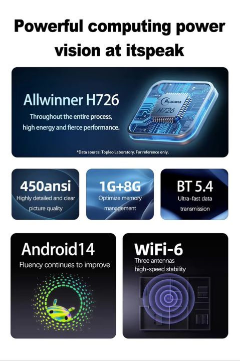 Smart%20Android%20Projector%20TP360%204K%20Home%20Theatre%20%20WiFi6%20Bluetooth%205.4%20290%20Ansi%20portable%20Projector%20with%20HDMI,%20USB,%20and%20Audio%20jack%20Port%20for%20Entertainment%20-%20Image%204