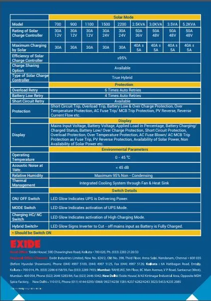 EXIDE%20SOLAR%20HYBRID%20IPS%20UPS%20MACHINE%201100VA%20840%20WATT%20FOR%2012V%20SINGLE%20BATTERY%20FOR%205%20FAN%2010%20LIGHTS%20-%20Image%206