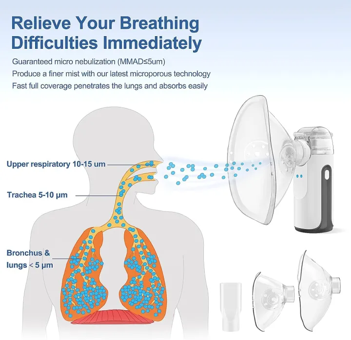 Mini%20Portable%20Nebulizer%20machine%20for%20baby%20Pocket%20nebulizer%20Mesh%20nebulizer%20%20handhold%20Nebulizer%20machine%20for%20Child%20and%20Adult%20-%20Image%203