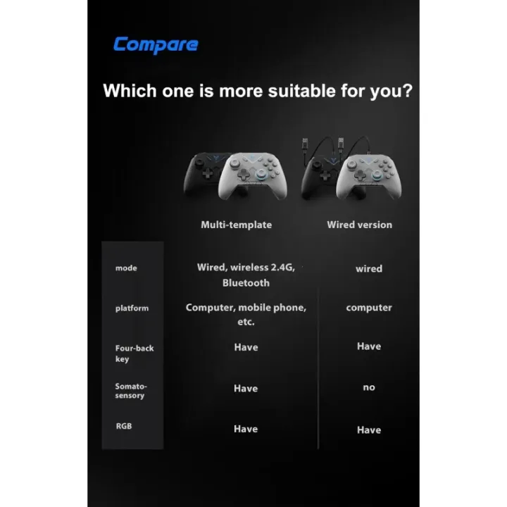 New%20Flydigi%20Vader%202%20Wireless%20Wired%20Game%20Controller,%20Configurable%20Multi-Platform%20Gamepad,%20Dual%20Vibration,%206-Axis%20Motion%20Sensin%20-%20Image%208