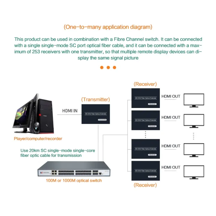 20Km%20HDMI%20Fiber%20Optic%201080P%20HD%20Video%20Transmitter%20Receiver%20Loop%20Over%20SC%20HD%20Fiber%20Extender%20Cable%20for%20PS4%20PS5%20DVD%20PC%20To%20TV%20Monitor%20-%20Image%202