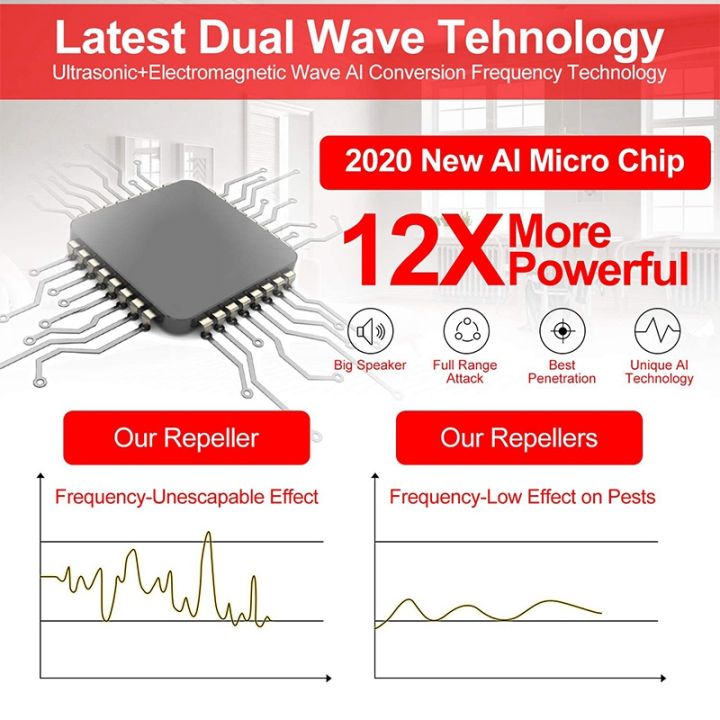 Ultrasonic%20Pest%20Repeller%20Electronic%20Insect%20Repellent%20%20Indoor%20Plug%20in%20Pest%20Anti%20Cockroaches/Mouse%20with%20LCD%20Screen%20UK%20Plug%20-%20Image%206