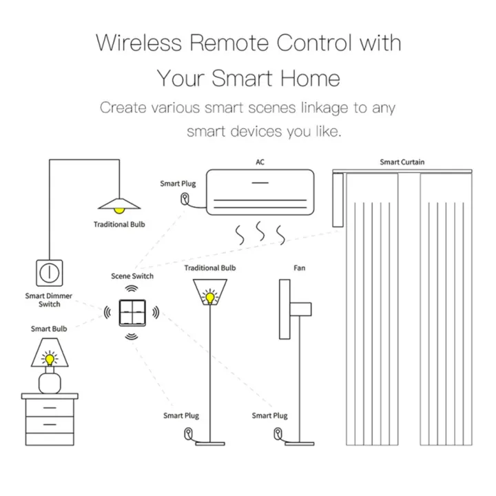 1%C2%A0Piece%204%20Gang%20Tuya%20ZigBee%20Wireless%2012%20Scene%20Switch%20Push%20Button%20Controller%20Battery%20Powered%20Automation%20Scenario%20ABS%20for%20Tuya%20Devices%20-%20Image%208
