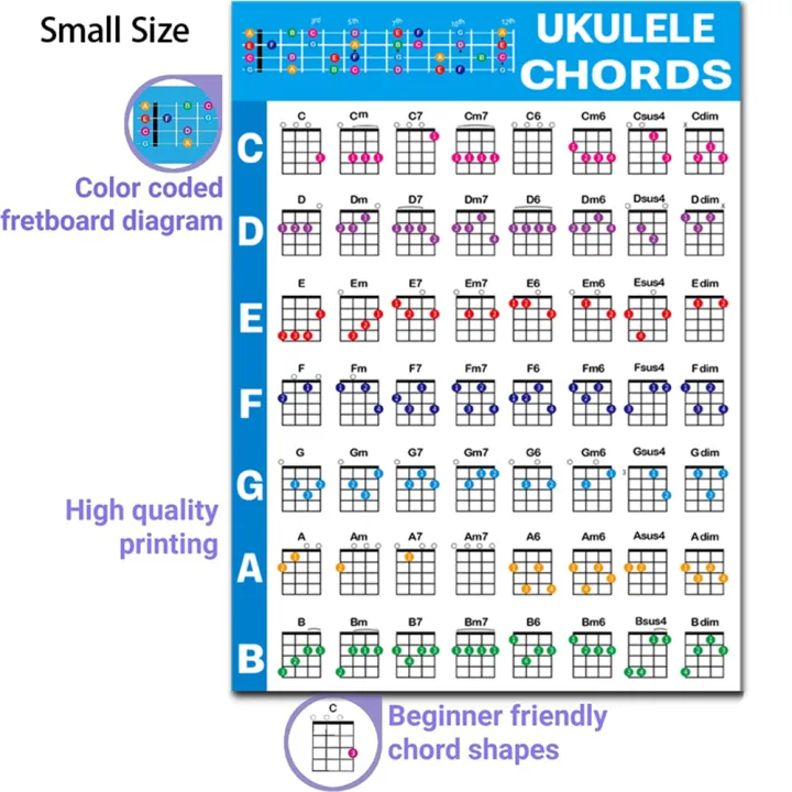 Ukulele%20Chord%20Chart%20280x210mm/572x400mm%20Common%20Chord%20Progressions%20Educational%20Chord%20Poster%20For%20Beginners%20Teacher%20-%20Image%204
