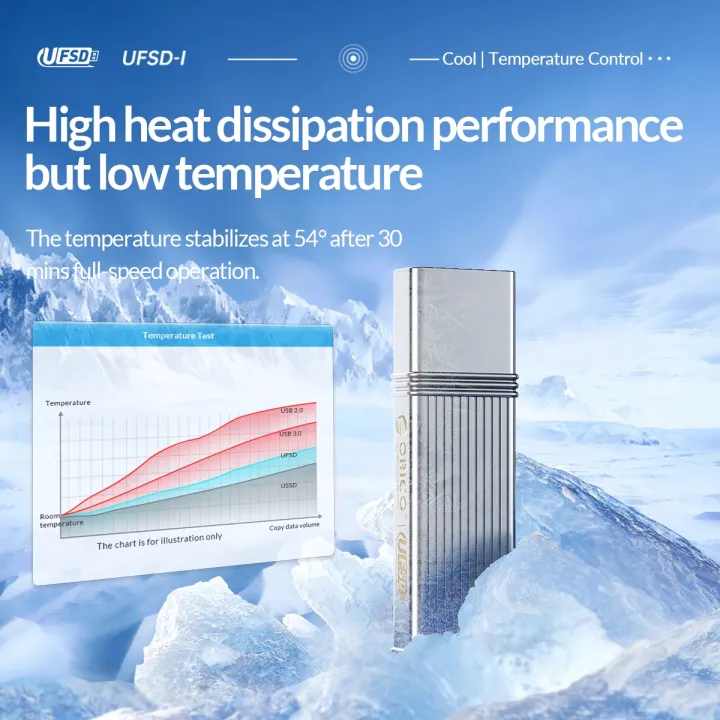 %EF%BC%88COD%20Available)ORICO%20UFS%20Flash%20Drive,%20Read:%20411MB/s,%20Write:%20353MB/s,%20Memory:256GB,%20Port:Type-C%20-%20Image%207