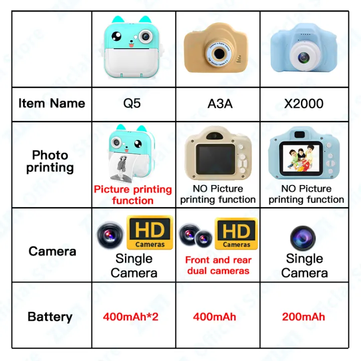 Digital%20Camera%20Toys%20Kids%20Instant%20Print%20Thermal%20Print%20Camera%20Instant%20Print%20Photo%20Video%20with%2032G%20Memory%20Card%20Kids%201080P%20HD%20-%20Image%202