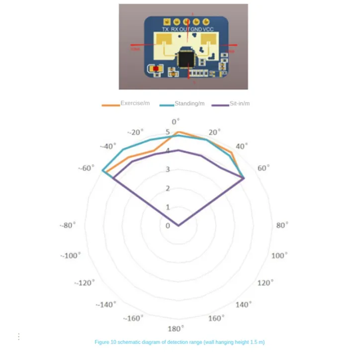 HLK-LD2410C%2024G%20Human%20Presence%20Sensor%20Support%20BT%20Function%20App%20Radar%20Sensing%20Module%20FMCW%20Millimeter%20Wave%20Motion%20Detection%20-%20Image%205