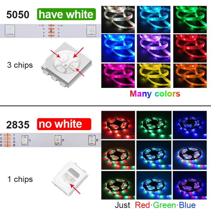 LED%20Strip%20Light%20DC12V%20(5%20meters)%20RGB%20SMD2835%20Or%20SMD5050%20Strip%20lights%20for%20ceiling%20decoration%20Decoration%20Lamp%20TV/PC%20Back%20Light%20-%20Image%206