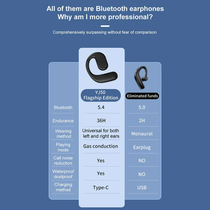 Business%20Earhook%20Bluetooth%205.4%20Earphone%20Waterproof%20Sport%20Earhook%20Headphone,%20Bluetooth%20Headset%20Noise%20Reduction%20Wireless%20Earbuds%20Voice%20Control%20Hands-Free%20Hanging%20Headset%20for%20Running%20Driving%20Cycling%20Sports%20-%20Image%209