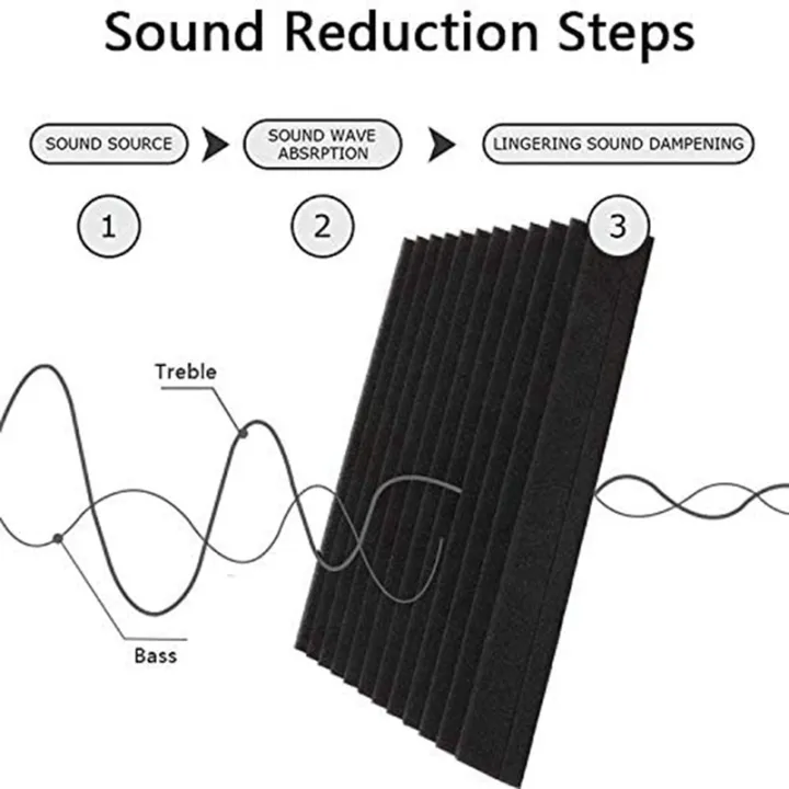 JDXHLAU%2024%20Pcs%20Acoustic%20Foam%20Board,Studio%20Wedge%20Tile,Acoustic%20Foam%20Soundproof%20Pyramid%20Studio%20Treatment%20Wall%20Panel%202.5X30X30cm%20-%20Image%204