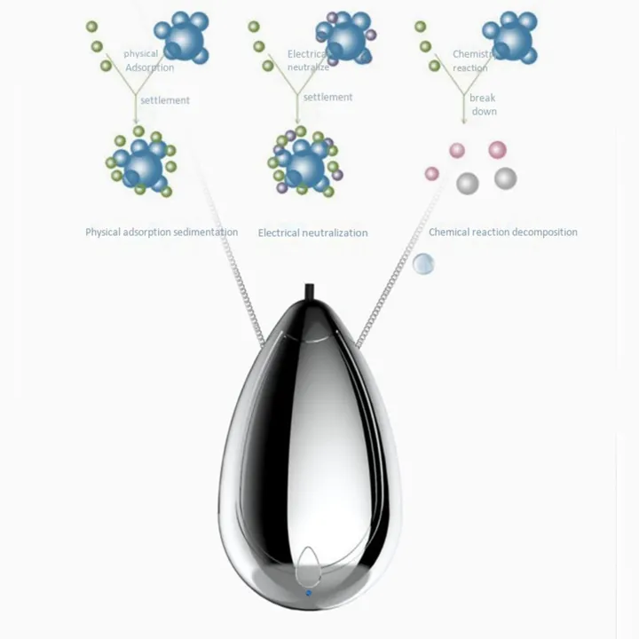 2X%20Portable%20Air%20Purifier%20Necklace%20Mini%20Wearable%20Air%20Freshner%20Personal%20Hanging%20Ionizer%20Negative%20Ion%20for%20Adults%20Kids%20-%20Image%202
