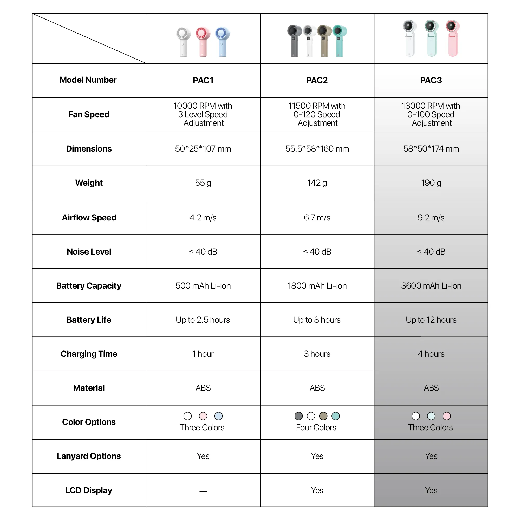 Fantech PAC3 Portable Charger Fan description image 7