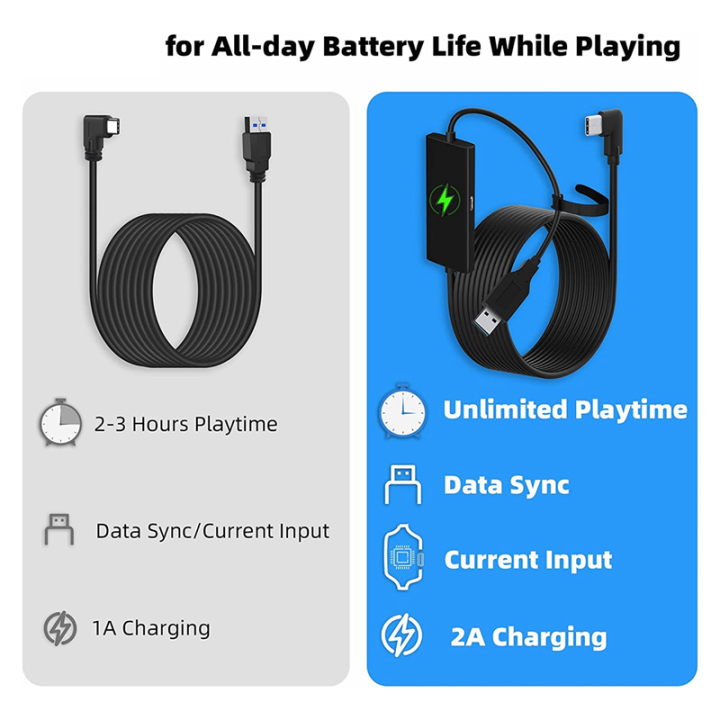 VR%20Link%20Cable%20for%20Quest%202/Pro,%20USB%203.0%20Type%20a%20To%20C%20Cable%20-%20Image%206