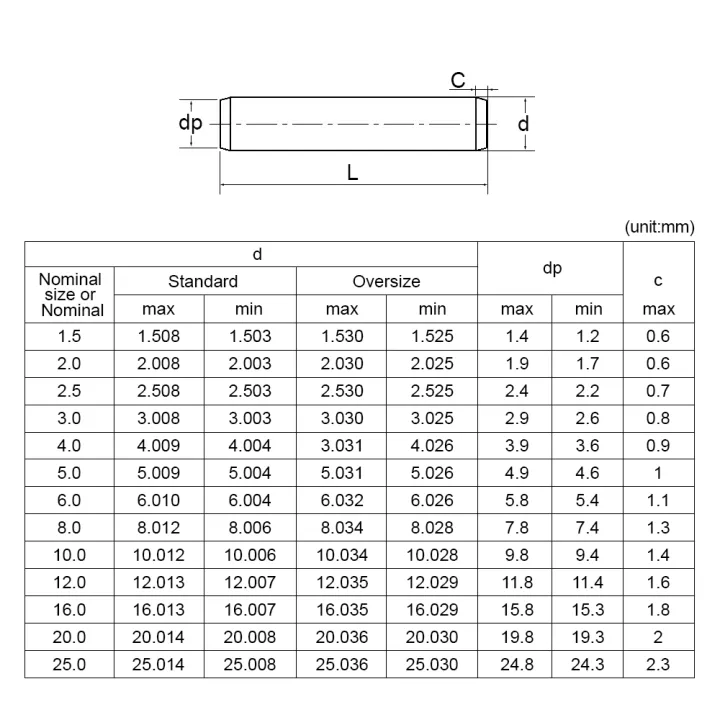 NINDEJIN%205-50pcs%20dowel%20pins%20304%20stainless%20steel%20m2%20m2.5%20m3%20m4%20m5%20m6%20m8%20m10%20parallel%20pins%20fastener%20solid%20%20pin%20GB119%20-%20Image%203