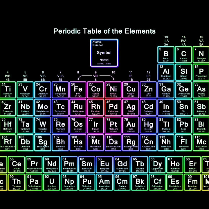 Table%20mats,%20writing%20board%20play%20mouse%20pads,%20key%20element%20periodic%20table%20game%20large%20size%20chemical%20yuan%20plate%20table%20mats,%20non-slip,%20student%20gifts%20-%20Image%205