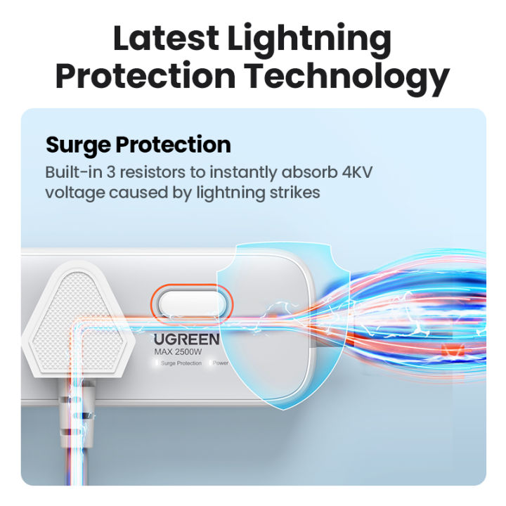 UGREEN%2030W%20Extension%20Socket%20Fast%20Charger%20UK%20Plug%20with%203%20AC%20Outlets%202%20USB-A%201%20USB-C%20Ports%20Power%20Strip%20for%20iPhone%2015%20Samsung%20Galaxy%20S24%20-%20Image%207