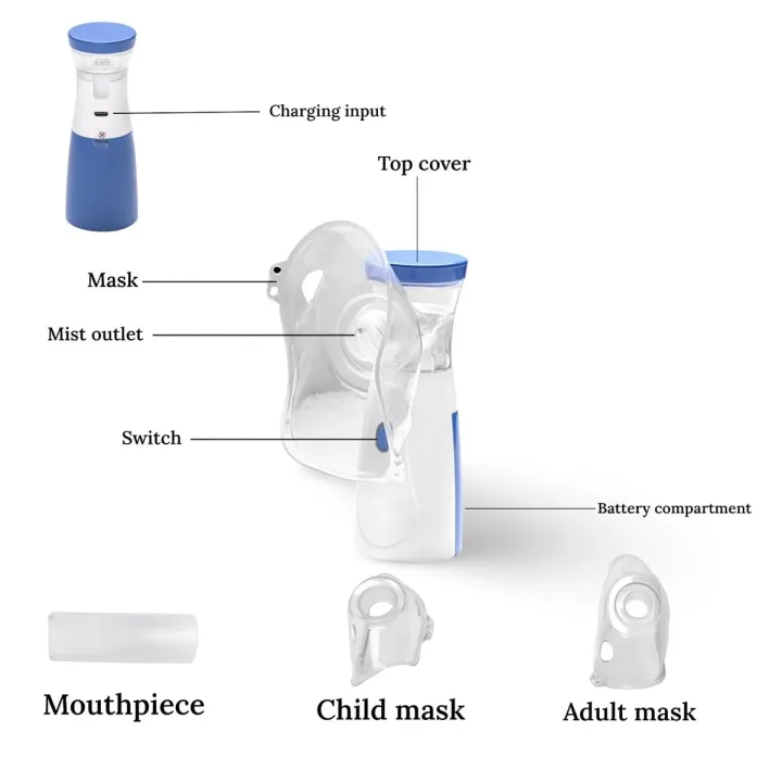 Mesh%20Portable%20Handheld%20Nebulizer%20JSL-W302%20-%20Image%203