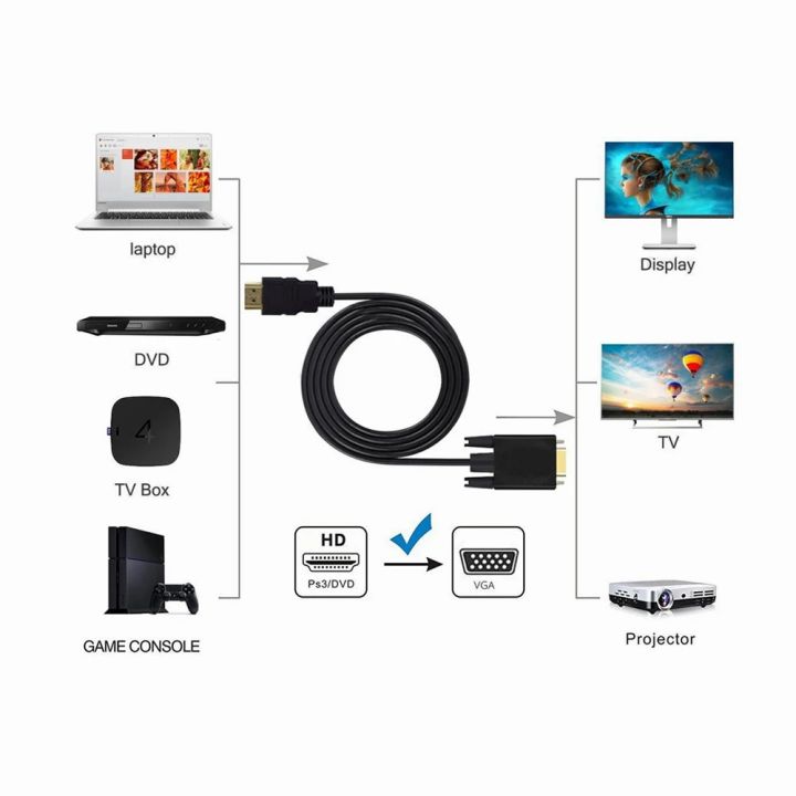 1.8M%20HDMI%20to%20VGA%20Cable%20Converter%20%E2%80%93%20High-Quality%20Video%20Adapter%20for%20PC,%20Laptop,%20Projector%20-%20Image%207