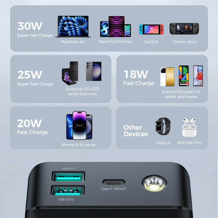 Joyroom%20PBF01%2030W%20Super%20Fast%20Charging%2010000mAh%20Small%20&%20Handy%20Digital%20Display%20Power%20Bank%20with%20Powerfull%20Troch%20Light-Black%20-%20Image%208