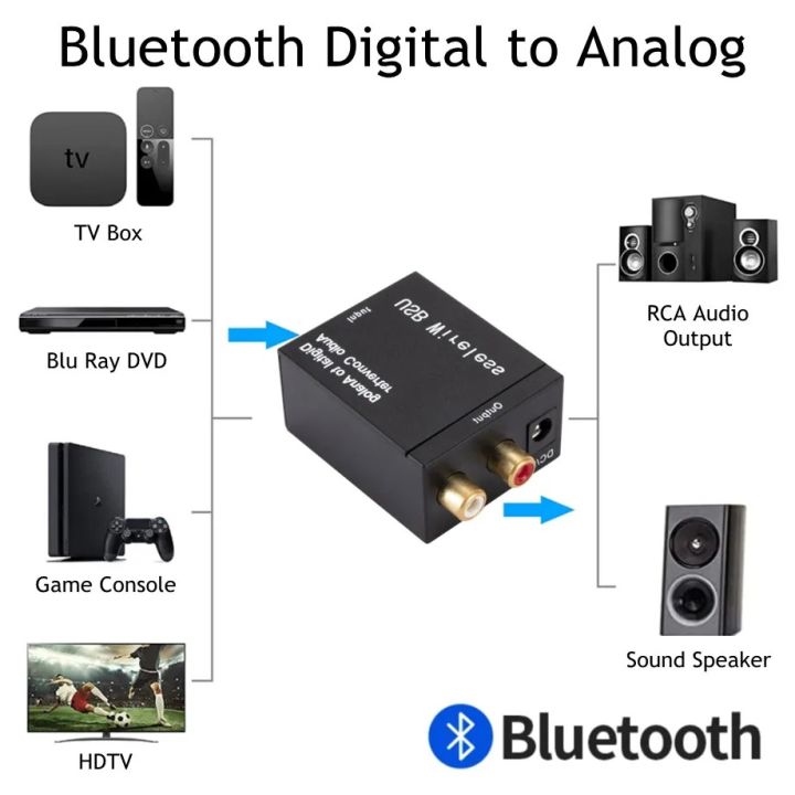 Optical%20Coaxial%20Toslink%20Digital%20to%20Analog%20Audio%20Converter%20Adapter%20RCA%20L/R%203.5mm%20-%20Image%202