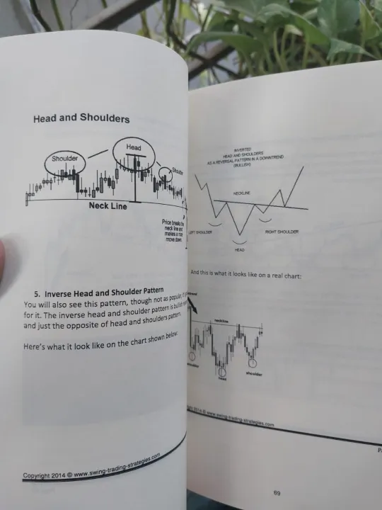 THE%20ULTIMATE%20PRICE%20ACTION%20TRADING%20GUIDE%20by%20Cuwen%20Fynn%20-%20Color%20Print%20-%20Paperback%20-%20Image%204