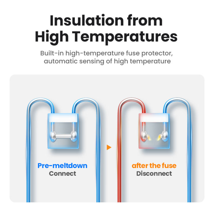 UGREEN%2030W%20Extension%20Socket%20Fast%20Charger%20UK%20Plug%20with%203%20AC%20Outlets%202%20USB-A%201%20USB-C%20Ports%20Power%20Strip%20for%20iPhone%2015%20Samsung%20Galaxy%20S24%20-%20Image%208