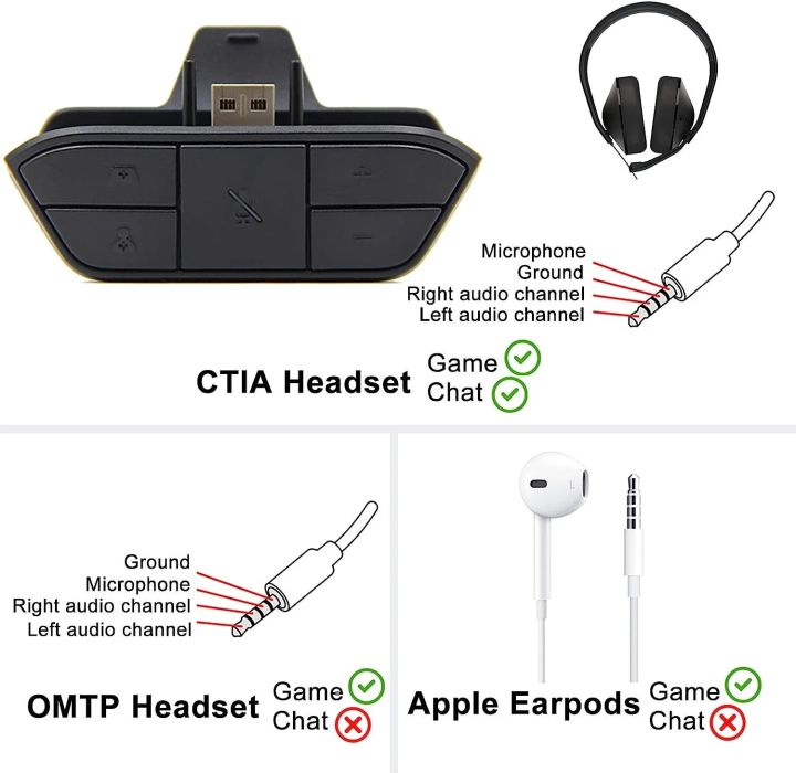 Stereo%20Headset%20Adapter%20for%20Xbox%20One%20Xbox%20Series%20X%7CS%20Controller%20-%20Adjust%20Audio%20Balance%20(Game%20Sound%20Voice%20Chat),%20Volume,%20Mic%20-%20Image%204